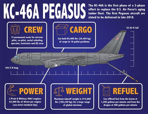 Dvids Images Kc A Pegasus Infographic Image Of