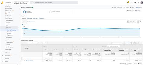 17 Most Important Digital Marketing Metrics Every Business Should Track ...