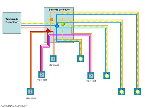 Montage Clairage Sch Mas Branchement Lectrique Interrupteurs Et