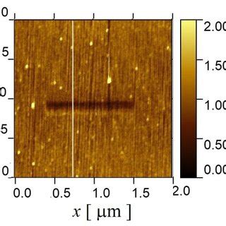 A Afm Topography Image M M Of Ots Coated Silicon And B