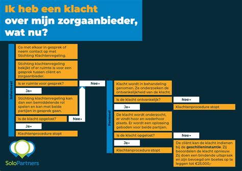 Heeft Jouw Cliënt Een Klacht Dit Is Het Stappenplan