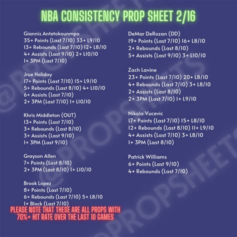 Trent On Twitter Nba Player Prop Consistency Sheet 2 16 Bucks Vs