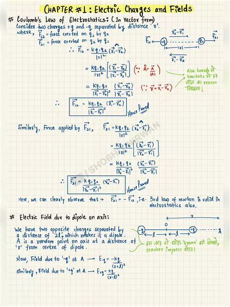 List Of All Derivations In Physics Class 12 Instapdf