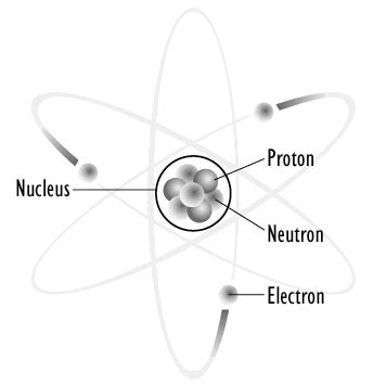 Structure of an Atom (Video, FAQs & Worksheets)