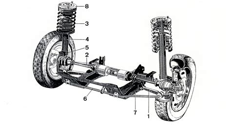 Ponts Rigides Roues Ind Pendantes Technique Pour Le X