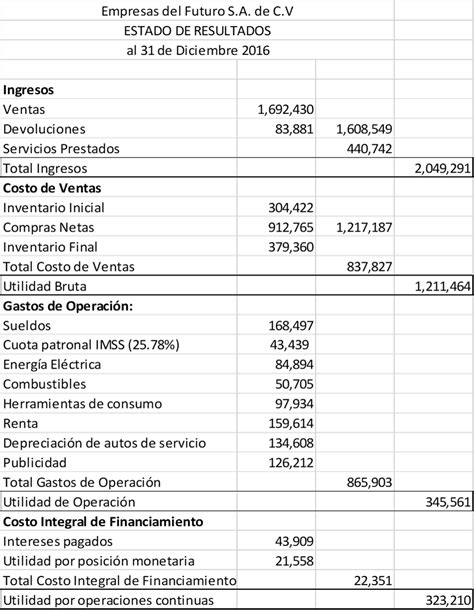 Estados Financieros Estado De Resultados