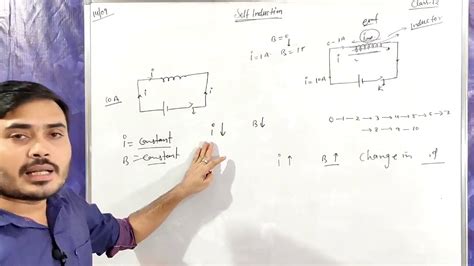 Self Induction And Self Inductance Self Inductance Of A Long Solenoid Class 12 Physics Neet