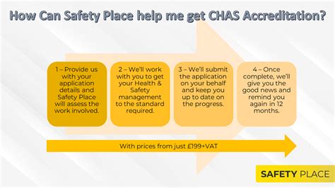 Chas Application Service