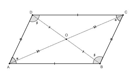 Parallelogramma o parallelogrammo definizione formule e proprietà