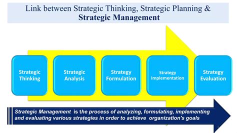 Mintzberg 5 Ps of strategy | PPT