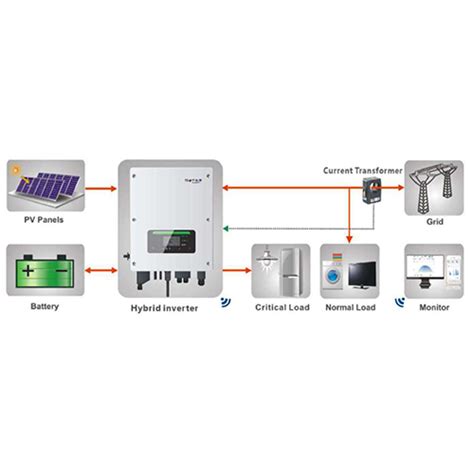 Kw Panel Hybrid Solar Power Kit With Kwh Battery Storage