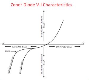 1 5v Regulated DC Power Supply Circuit Using Zener Diode