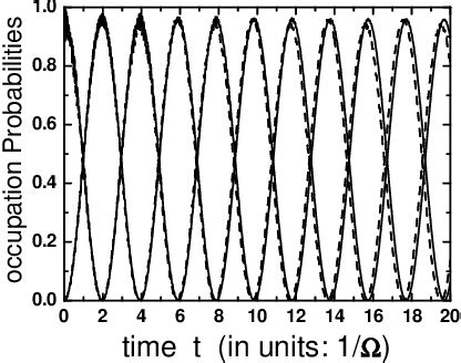 Figure From Optical Manipulation Of Single Electron Spin In Doped And