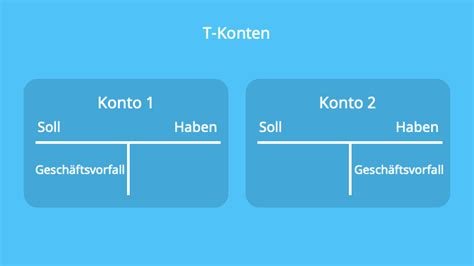 Soll und Haben Einfach erklärt Konto und Buchführung mit Video