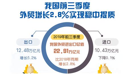 2019年前三季度经济数据中国政府网