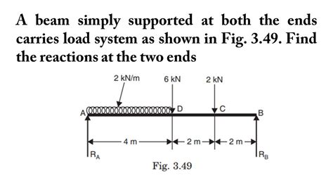 A Beam Simply Supported At Both The Ends Carries Load System As Shown