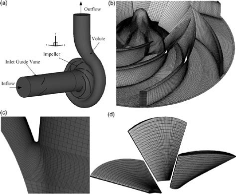 Computation Domain And Meshes Of Centrifugal Pump A Whole Passage