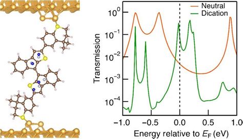 Dft Based Transmission Calculations A The Molecular Junction Download Scientific Diagram