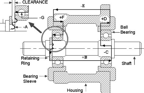 Shaft And Housing Assembly Download Scientific Diagram