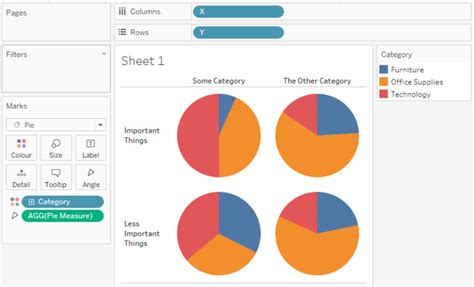 Multiple Pie Charts Mutiple Measures As Grid