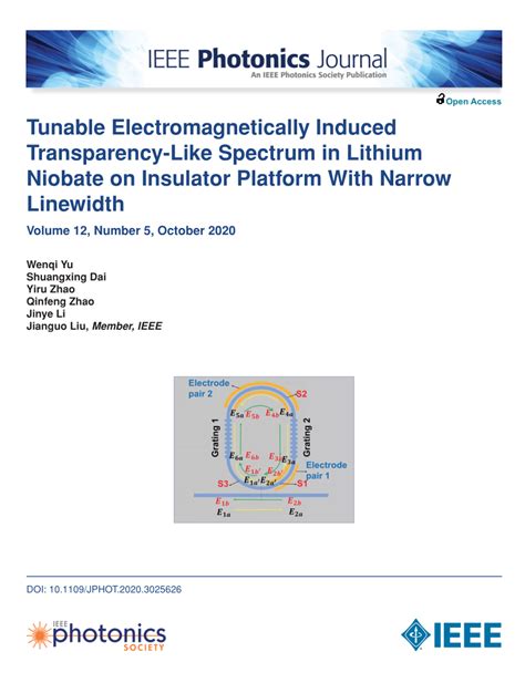 PDF Tunable Electromagnetically Induced Transparency Like Spectrum In