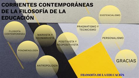 Corrientes Contemporáneas de la Filosofía de la Educación by Juan