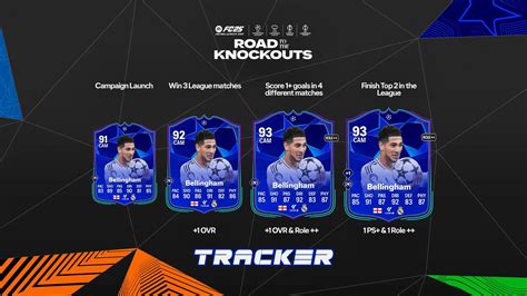 Ea Fc Rttk Road To The Knockouts Team Release And Players Leaked