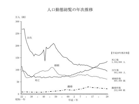 日本今年出生人數料創歷史新低 預計僅為94萬 每日頭條