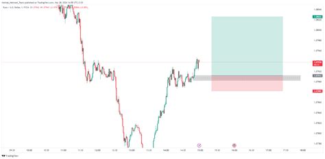 FX EURUSD Chart Image By Mahtab Hekmati Team TradingView