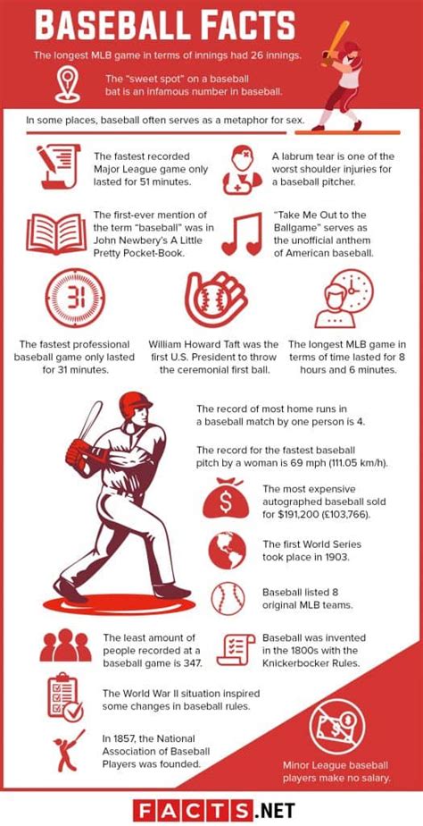 120 Exciting Baseball Facts Nobody Tells You About - Facts.net