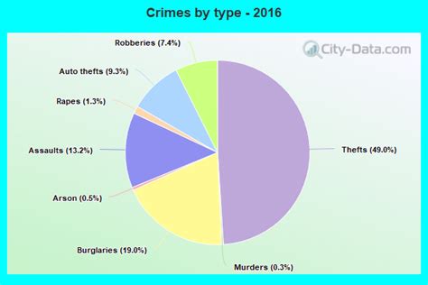 Crime in Indianapolis, Indiana (IN): murders, rapes, robberies ...