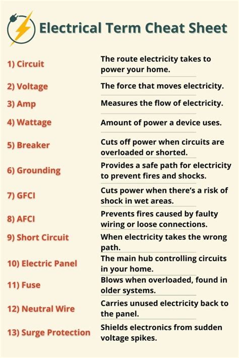 13 Electrical Terms Worth Knowing As A Homeowner Inside And Out