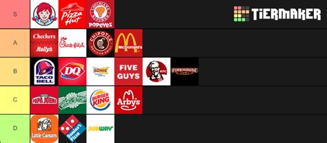 The Definitive Fast Food Rankings Tier List Community Rankings Tiermaker