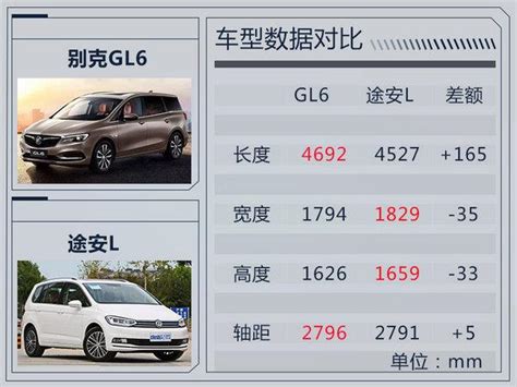 別克全新mpv Gl6參數配置曝光 軸距超大眾途安 每日頭條