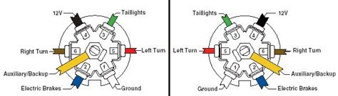 5th Wheel Trailer Wiring Diagram Sustainableced