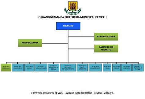 Organograma Prefeitura De Viseu