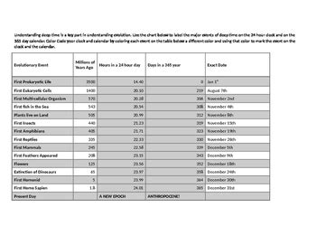 Deep Time in 24 hours or 365 days- Geologic Time Scale by Canary Science