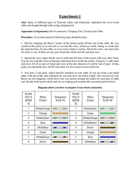 CCNA Lab Manual Experiment 1 Aim Study Of Different Types Of