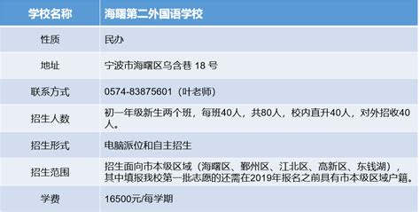 名初盘点｜目标海曙第二外国语学校！19年进校途径、招生情况大盘点！宁波