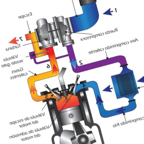 Cómo aumentar la potencia de tu coche con un turbocompresor alziraimport