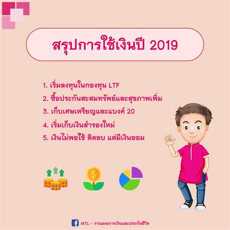 สรุป 21 ข้อคิดที่ได้จากหนังสือ “อยากรวยต้องคิดแบบที่คนรวยคิดก่อนที่เขาจะรวย” Money And Insurance