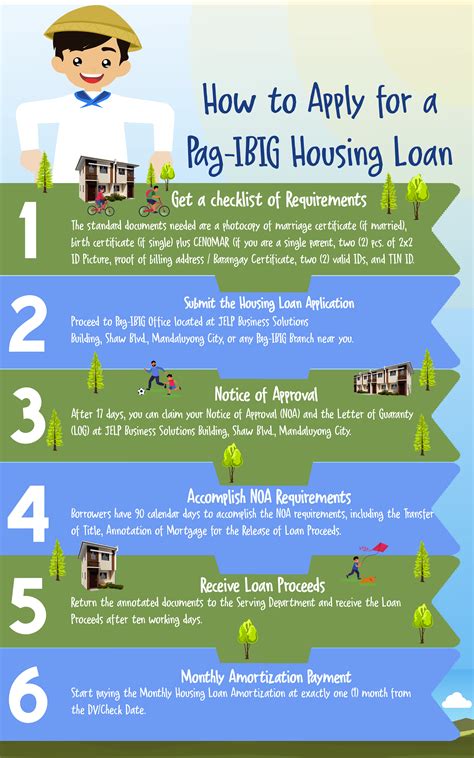 How To Apply For A Pag IBIG Housing Loan Lumina Homes Pag Ibig