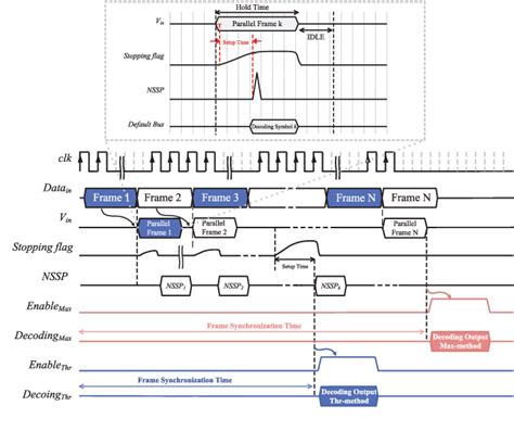 Figure From Customized Joint Blind Frame Synchronization And Decoding