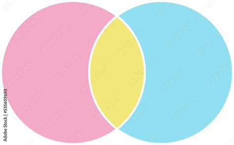 Venn Diagram Set Diagram Logic Diagram With Two Overlapping Circles