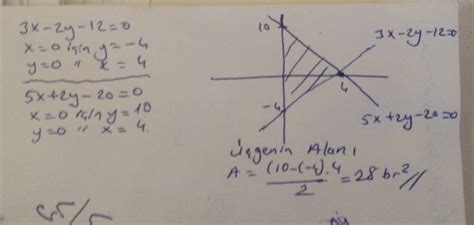 7 Analitik Düzlemde 3x 2y 12 0 5x 2y 20 0 Doğruları Ile Y