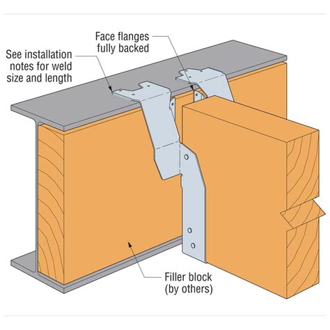 Simpson Strong Tie Dght3621125 Top Flange Fire Wall Hanger For 3 1