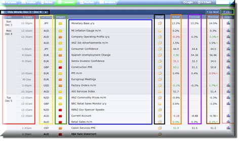 The Importance Of The Economic Calendar Ic Markets Official Blog