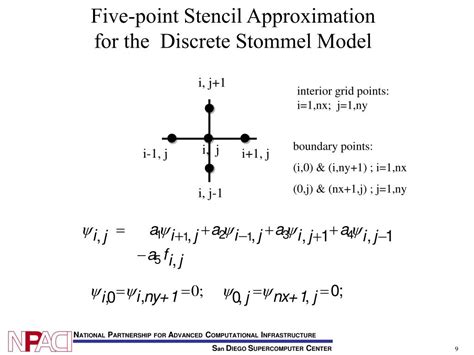 Ppt A Prototype Finite Difference Model Powerpoint Presentation Free