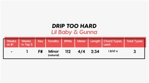 Basic Song Structure Pop Bars, HD Png Download - kindpng