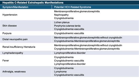 Hepatitis C Skin Symptoms